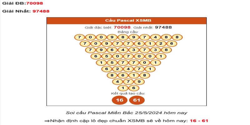 Nhận định kết quả và dự đoán xổ số miền bắc